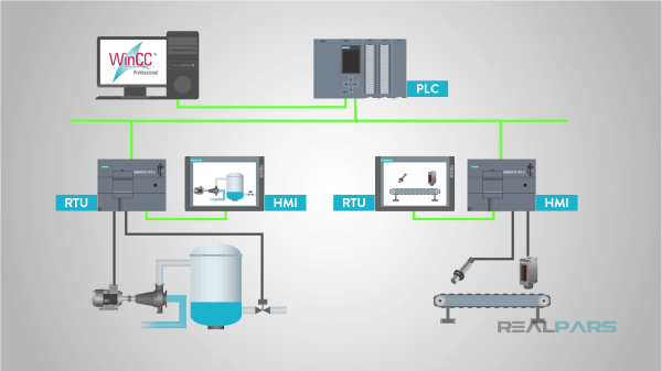 SCADA Systems